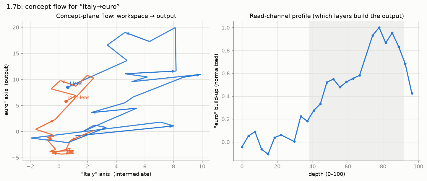 Concept flow, 1.7B