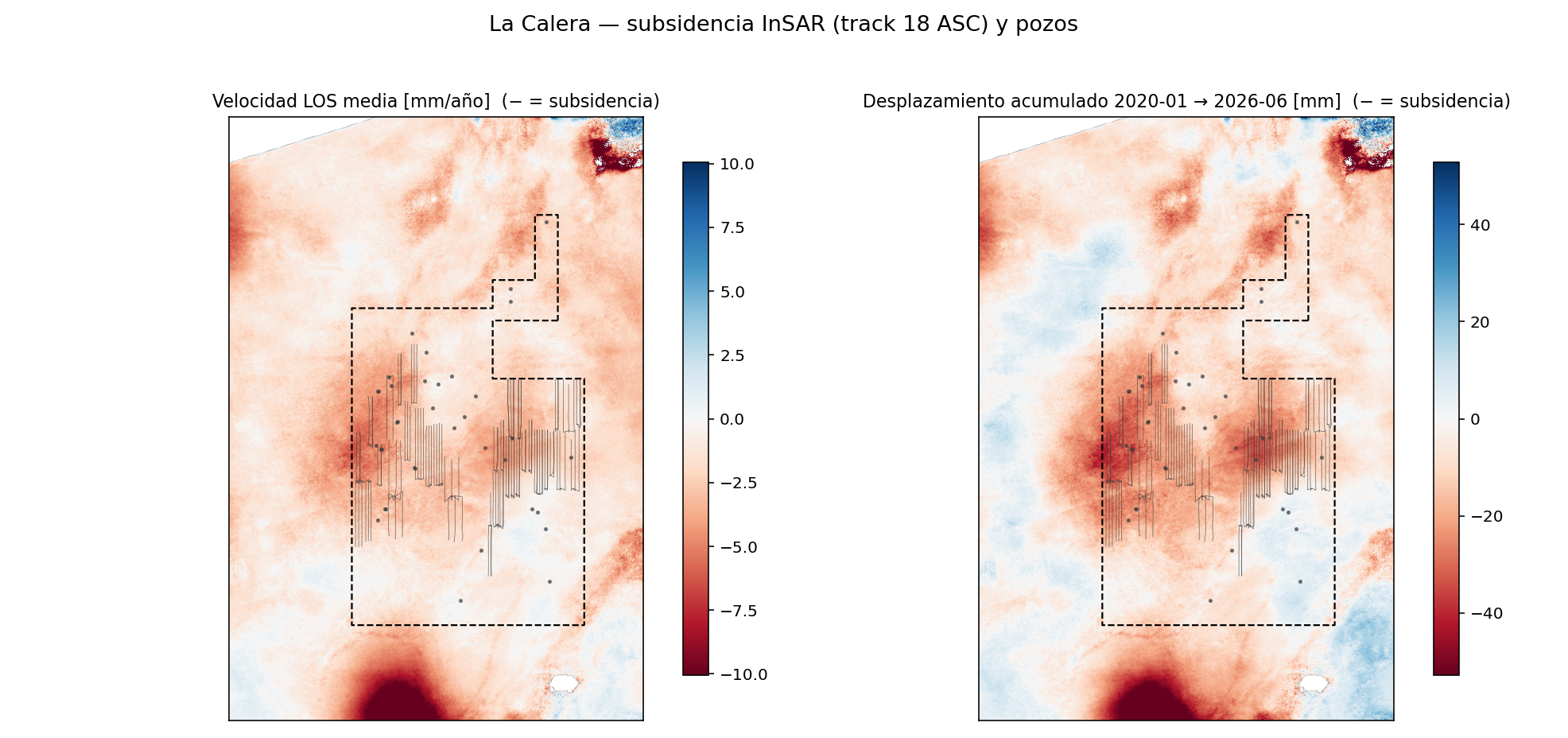 La Calera — velocidad LOS y desplazamiento acumulado