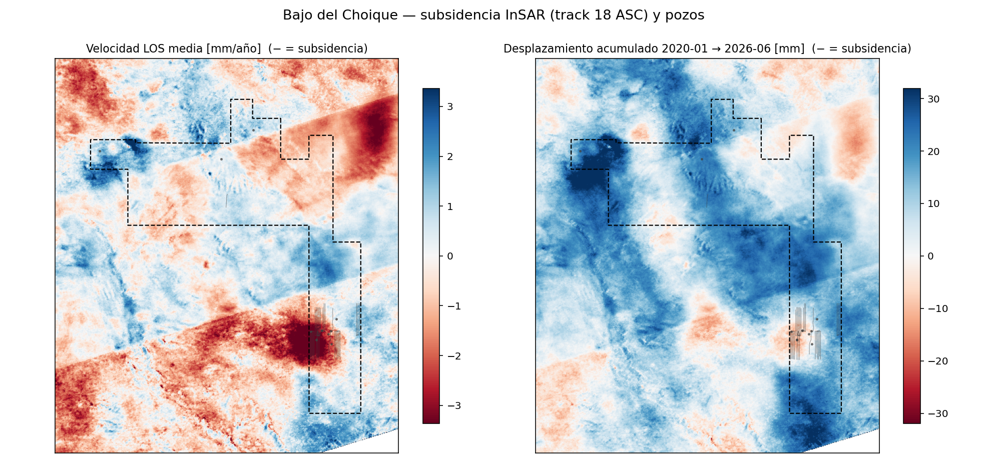 Bajo del Choique — velocidad LOS y desplazamiento acumulado
